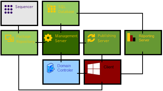 app-v-5-component-communication-architecture