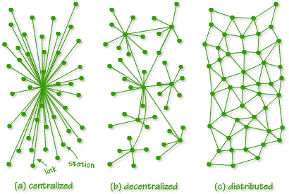 distributed