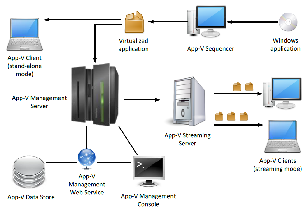 app-v-4-full-infra-environment